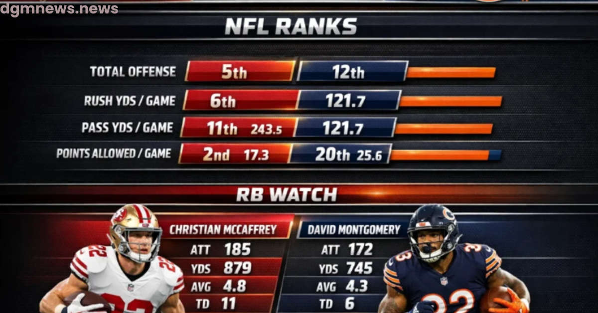 Chicago Bears vs San Francisco 49ers player stats and game deciding moments
